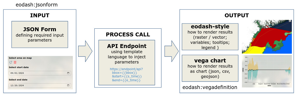 processing diagram